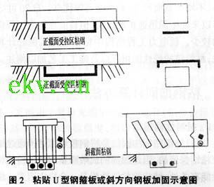 电力结构工程加固设计与施工探讨